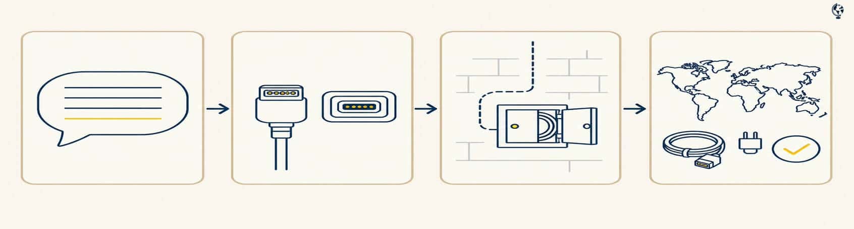 Diagram summarising common LED world map questions about connections, hidden wiring, controls, space and later upgrades.