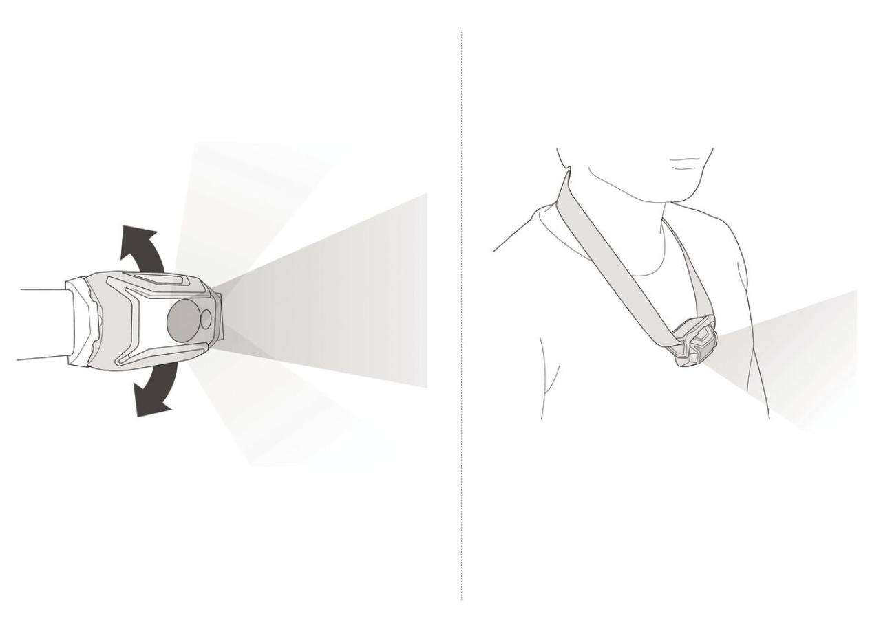 Petzl Tikka čelna svetilka