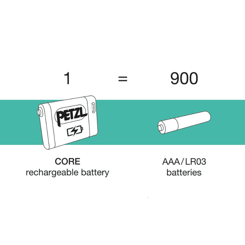 Akumulator Petzl Accu Core 2