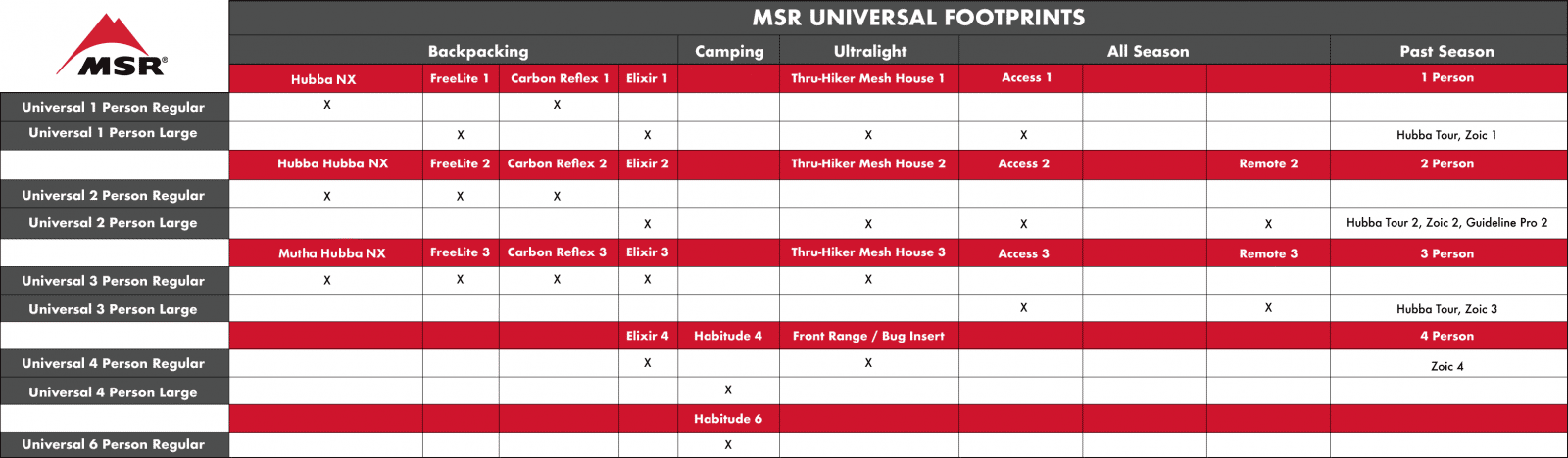 MSR Empreinte universelle