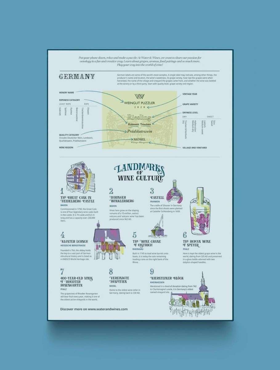 Agua y Vinos Alemania Rompecabezas del vino