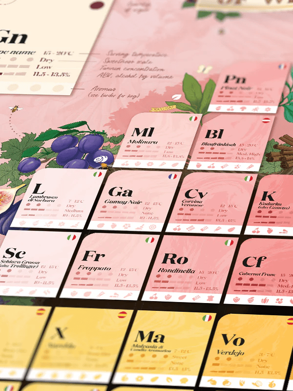 Agua y vinos Tabla periódica del vino Puzzle