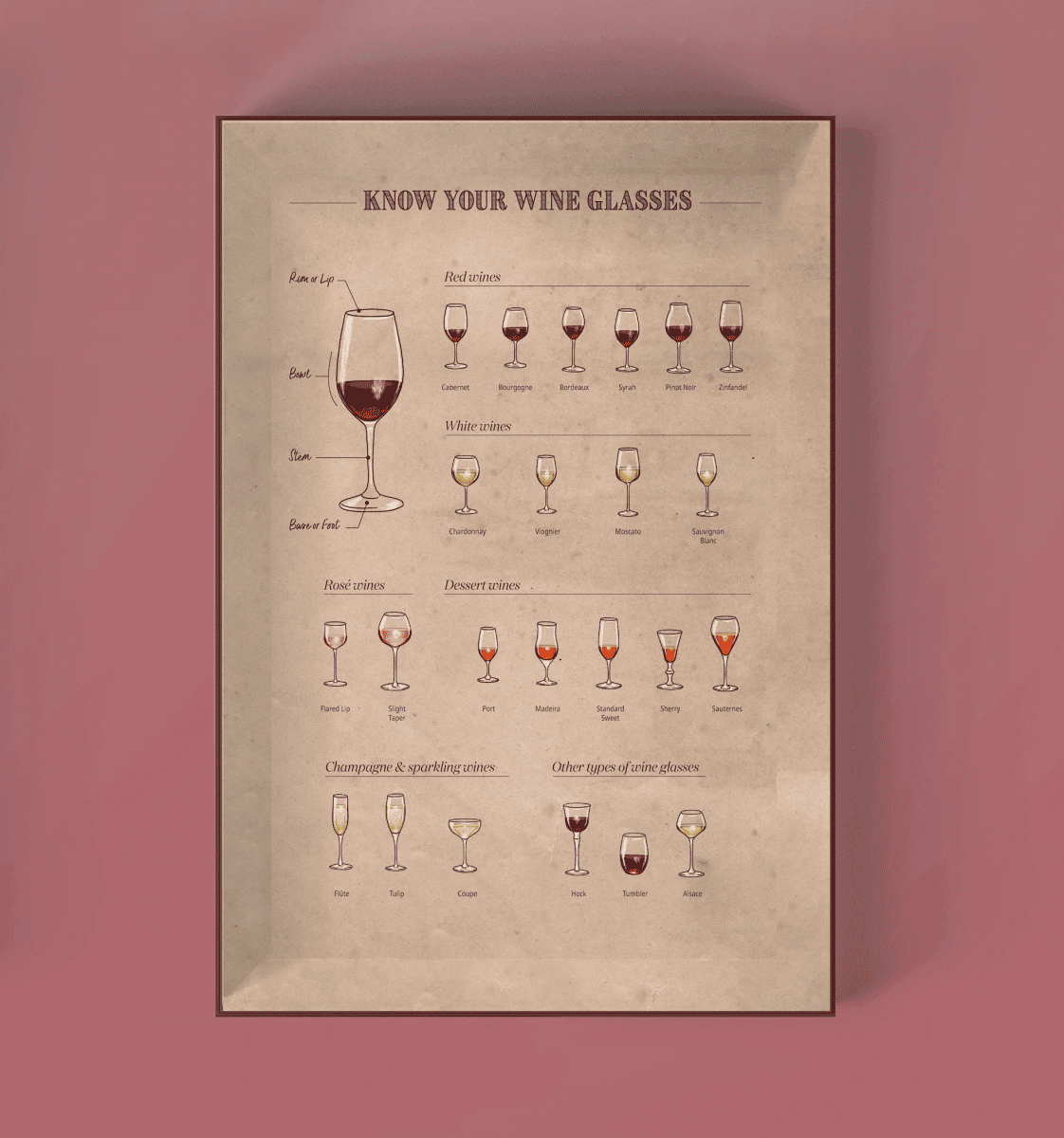 Agua y vinos Tabla periódica del vino Puzzle