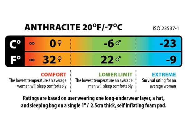 Big Agnes Anthracite 20 υπνόσακος