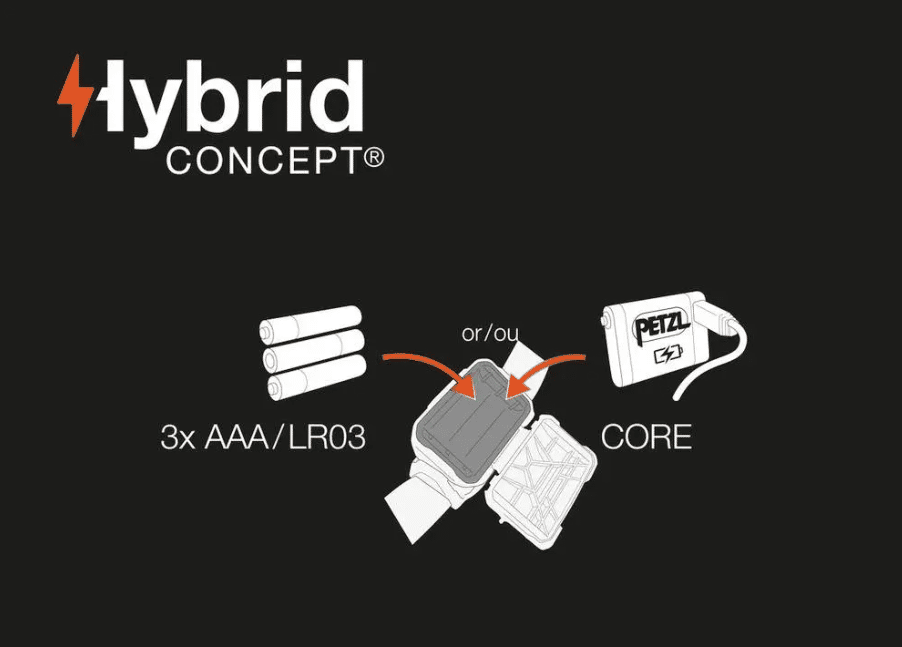 Petzl ARIA 1R Headlamp