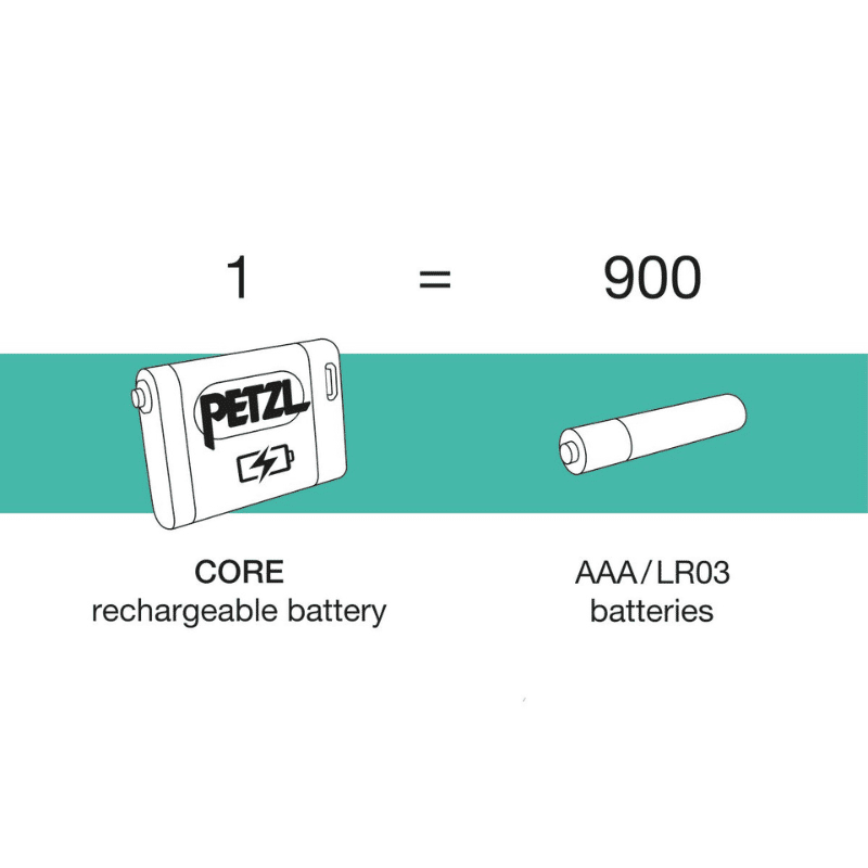 Petzl Accu Core 2 battery