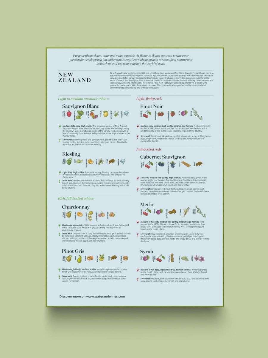 Vatten och Vin Nya Zeeland Vinpussel