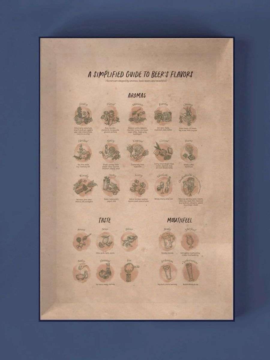 Water and Wines Beer Puzzle