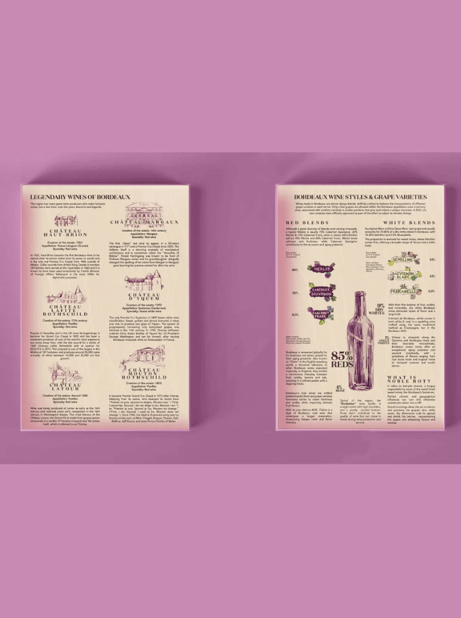 Water and Wines Bordeaux-pussel