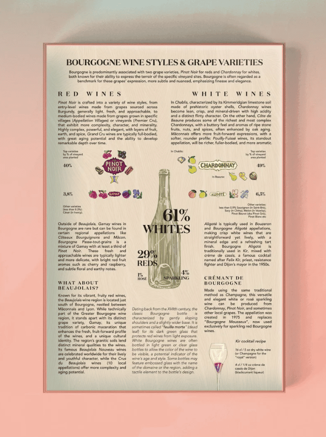 Water and Wines Bourgogne Wine Puzzle