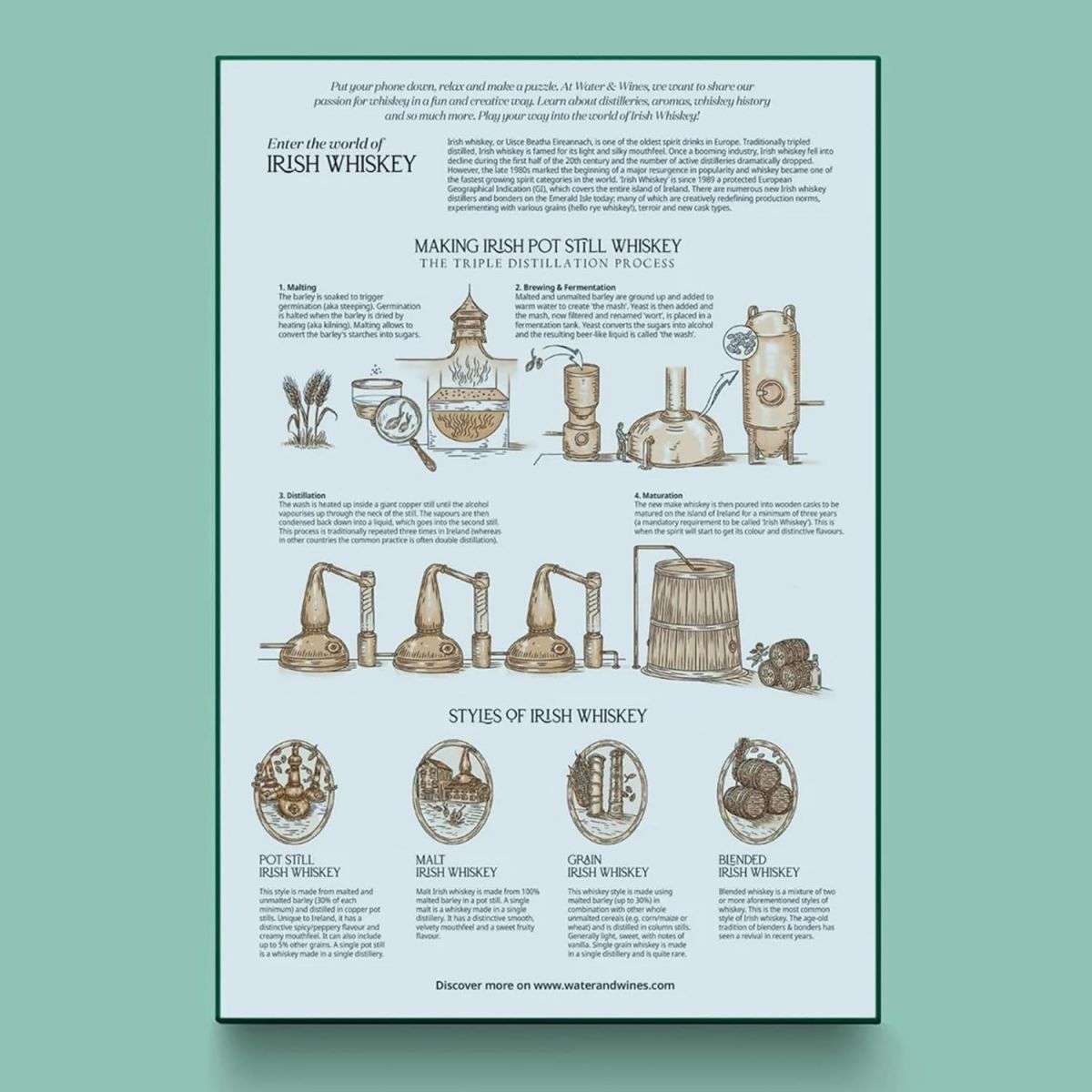 Water and Wines Ireland Whiskey Puzzle