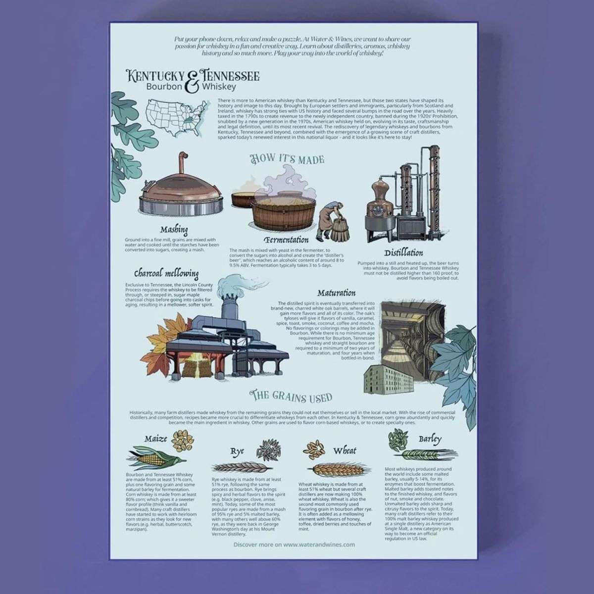 Water and Wines Kentucky & Tennessee Whiskey Puzzle