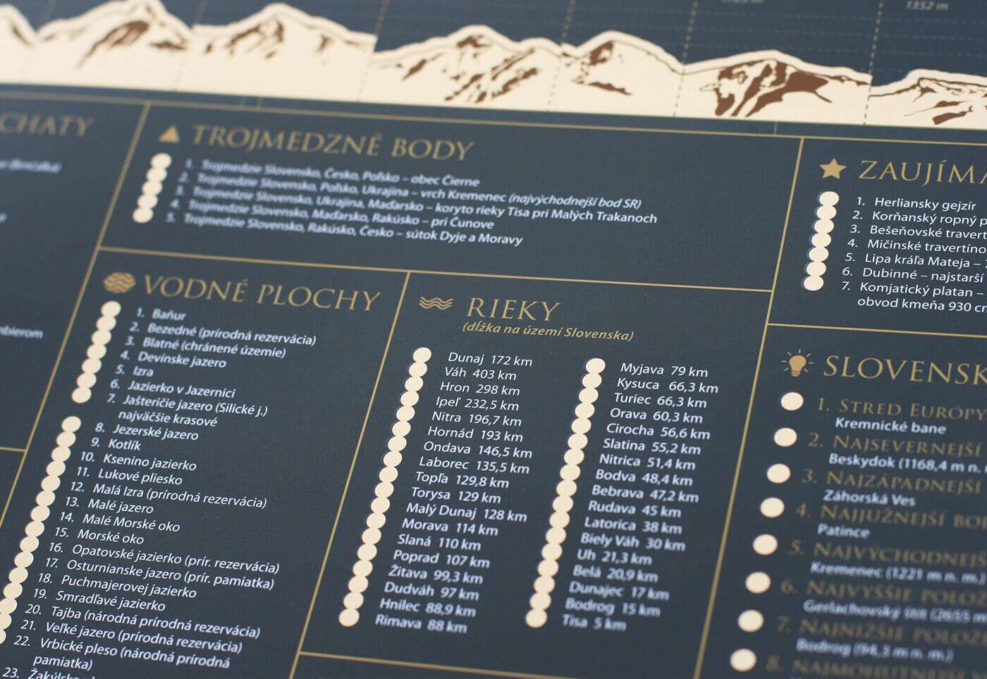 Slovakia Geographic Map