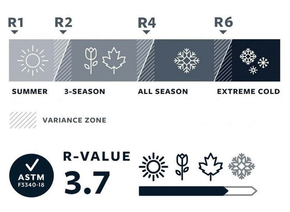 Therm-A-Rest NeoAir Topo Luxe Mattress