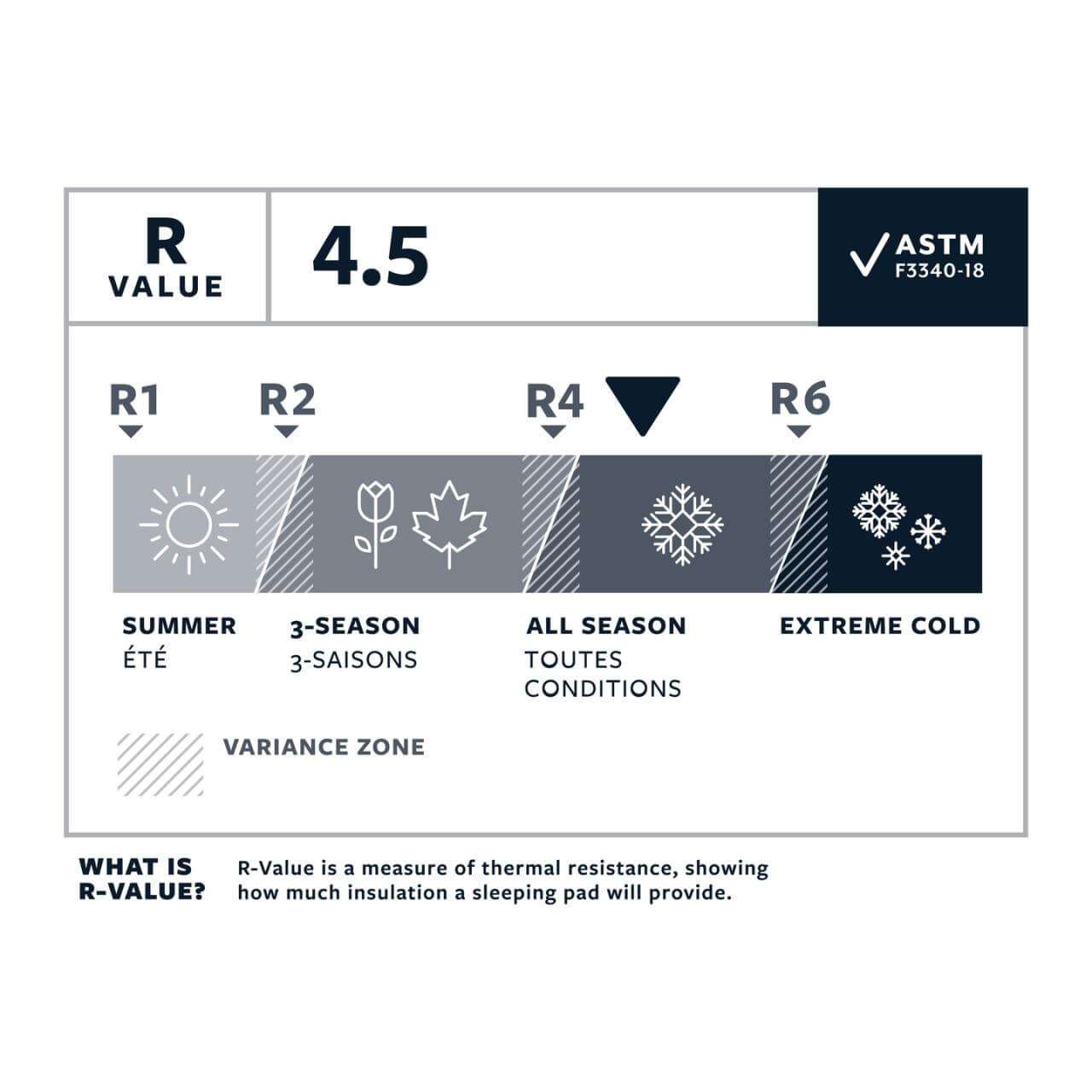 Therm-a-Rest NeoAir XLlite NXT Solar Flare Inflatable Mattress