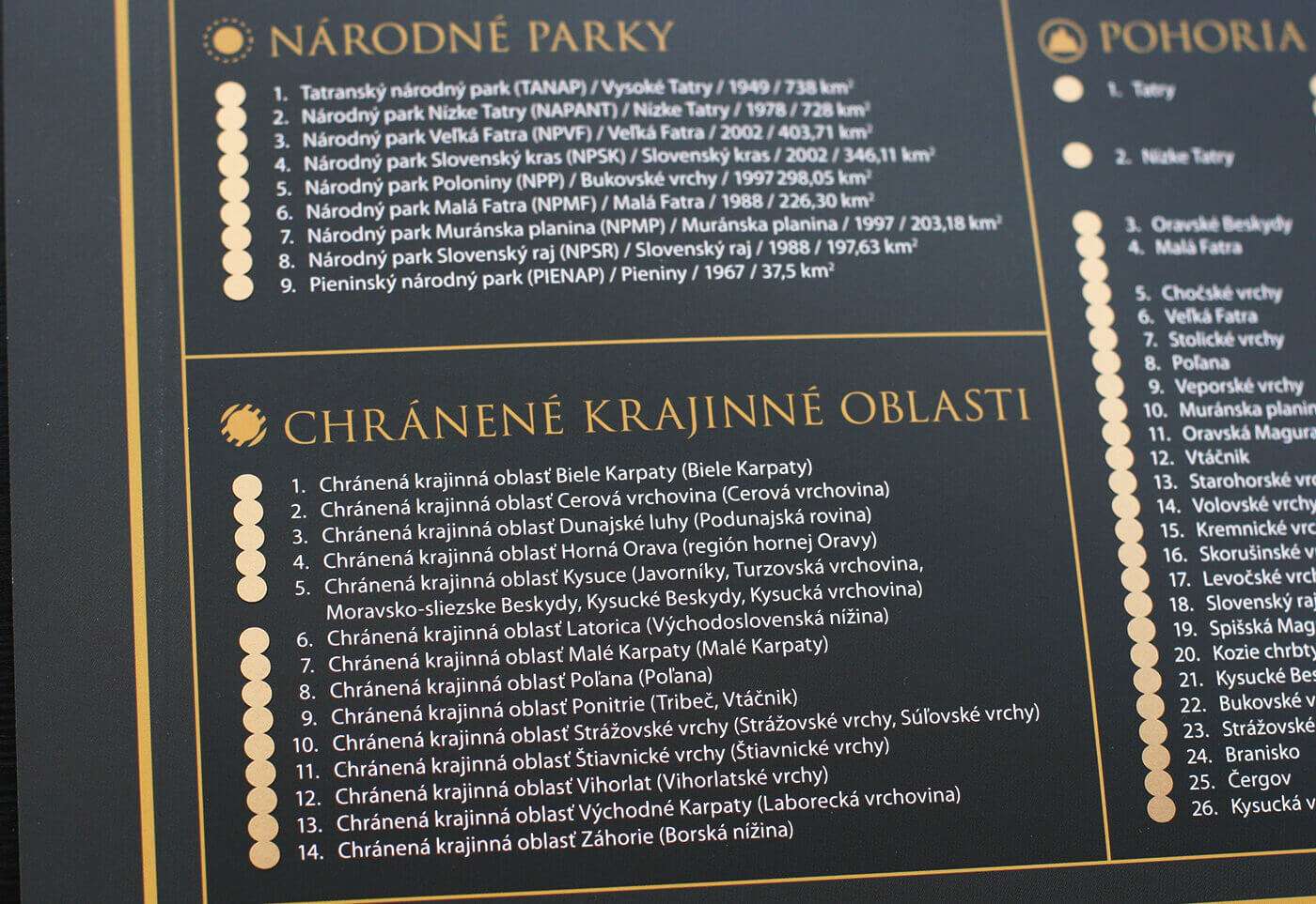 Slovakia Geographic Map